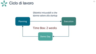 91
Ciclo di lavoro
Obiettivi misurabili e che
danno valore alla startup
Planning
Demo Day
Execution
Time Box: 2 weeks
 