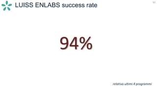 92
LUISS ENLABS success rate
94%
relativo ultimi 4 programmi
 
