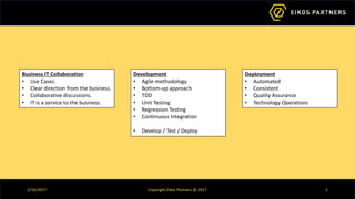 2/14/2017 Copyright Eikos Partners @ 2017 5
Business IT Collaboration
• Use Cases.
• Clear direction from the business.
• Collaborative discussions.
• IT is a service to the business.
Development
• Agile methodology
• Bottom-up approach
• TDD
• Unit Testing
• Regression Testing
• Continuous Integration
• Develop / Test / Deploy
Deployment
• Automated
• Consistent
• Quality Assurance
• Technology Operations
 