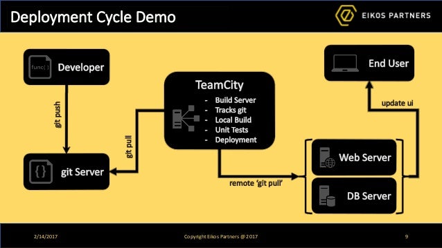 from idea to implementation 7