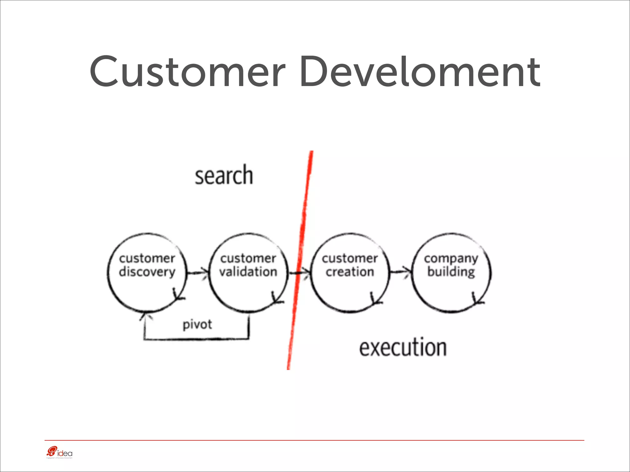 Customer Develoment
 