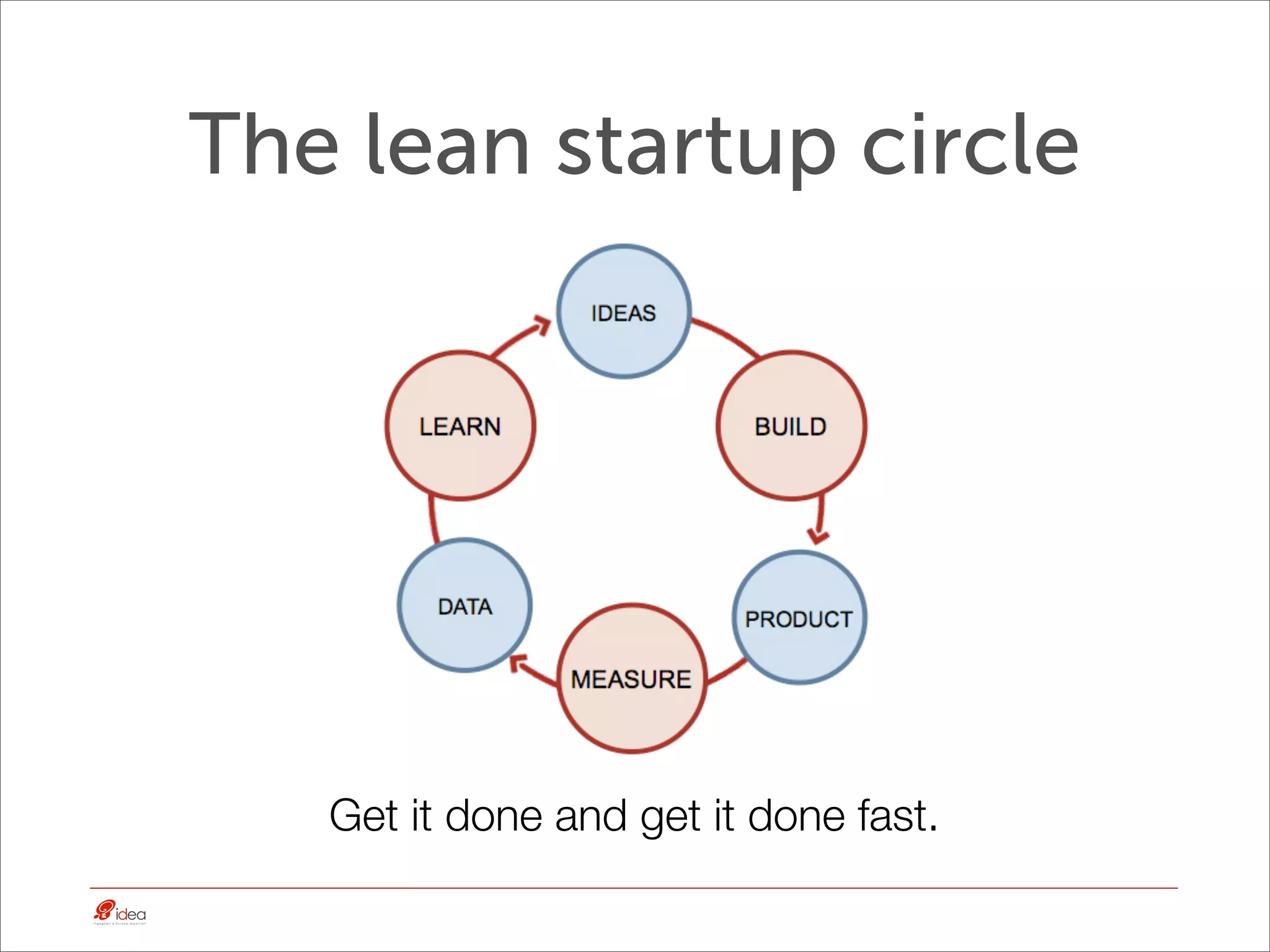 The lean startup circle




   Get it done and get it done fast.
 