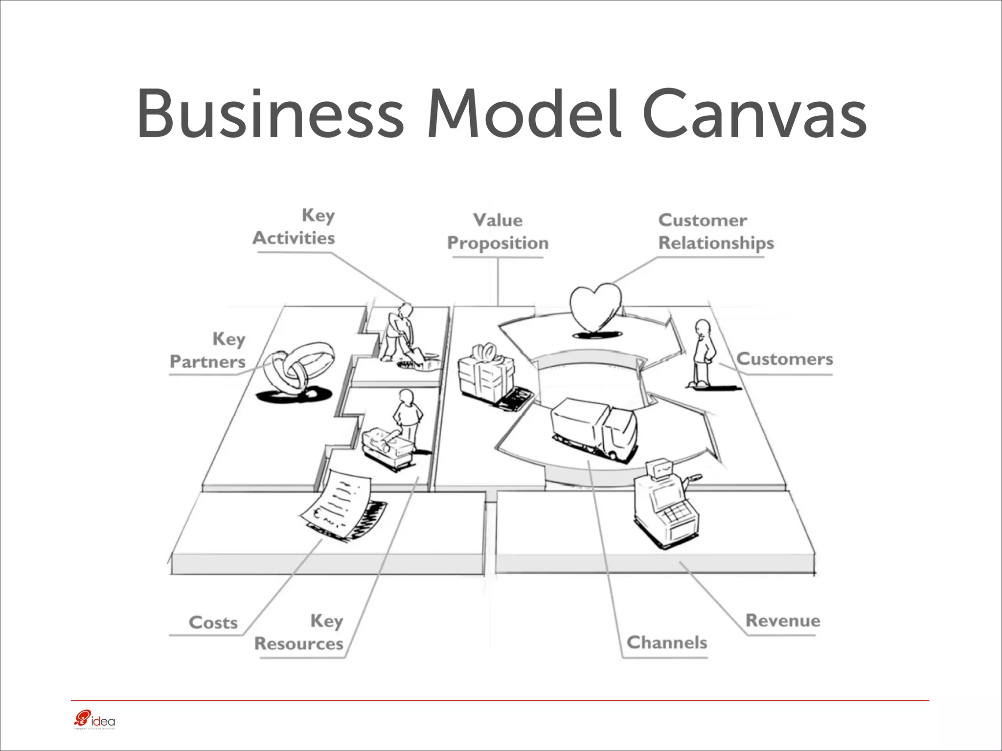 Business Model Canvas
 