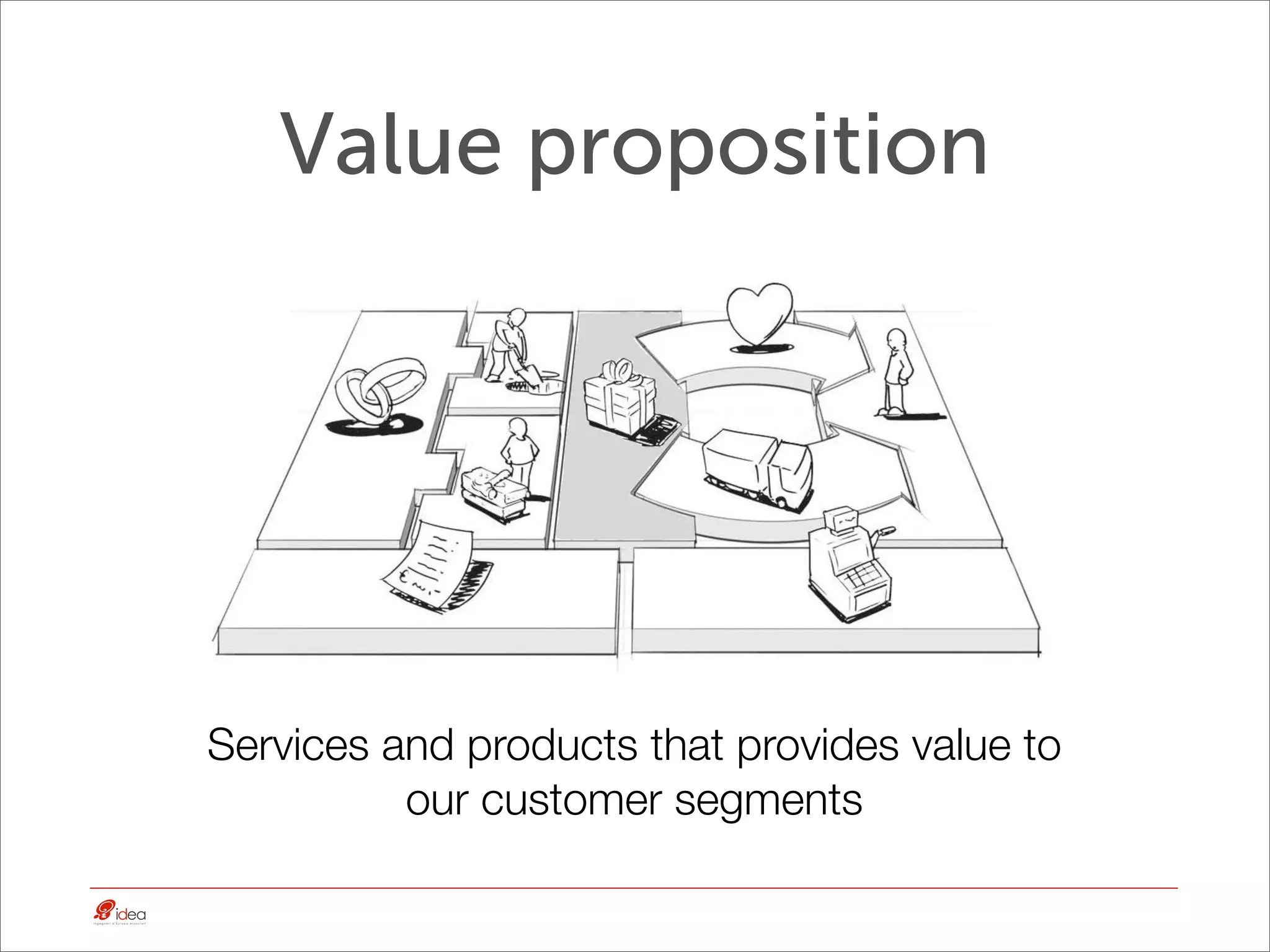 Value proposition




Services and products that provides value to
          our customer segments
 