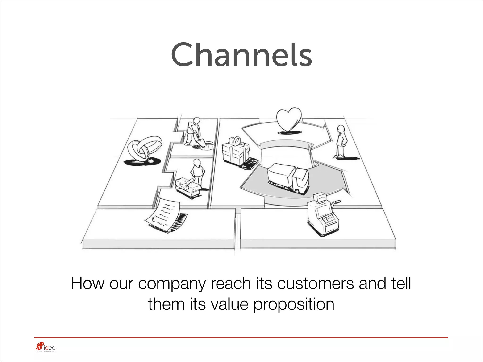 Channels




How our company reach its customers and tell
         them its value proposition
 
