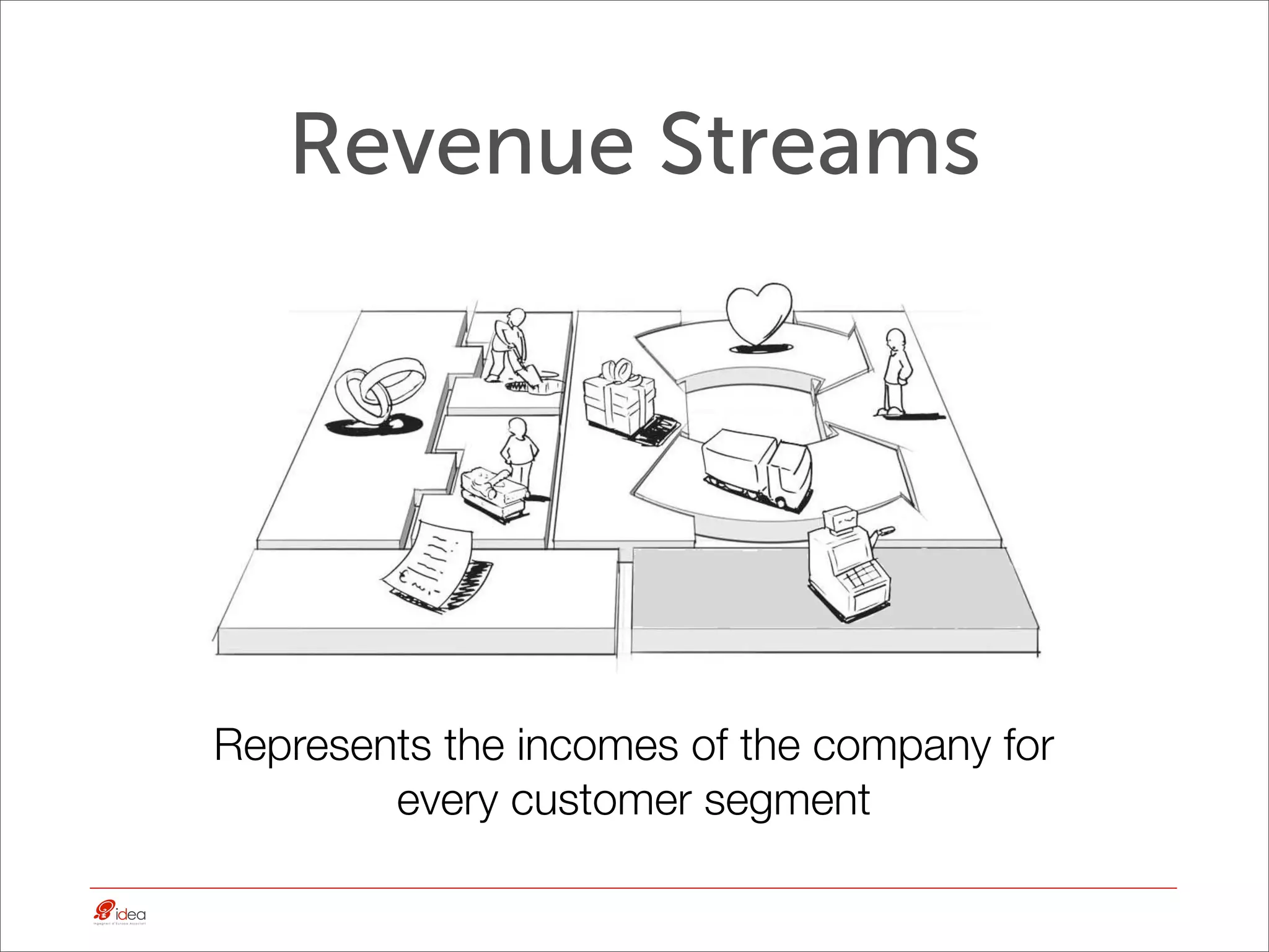Revenue Streams




Represents the incomes of the company for
        every customer segment
 