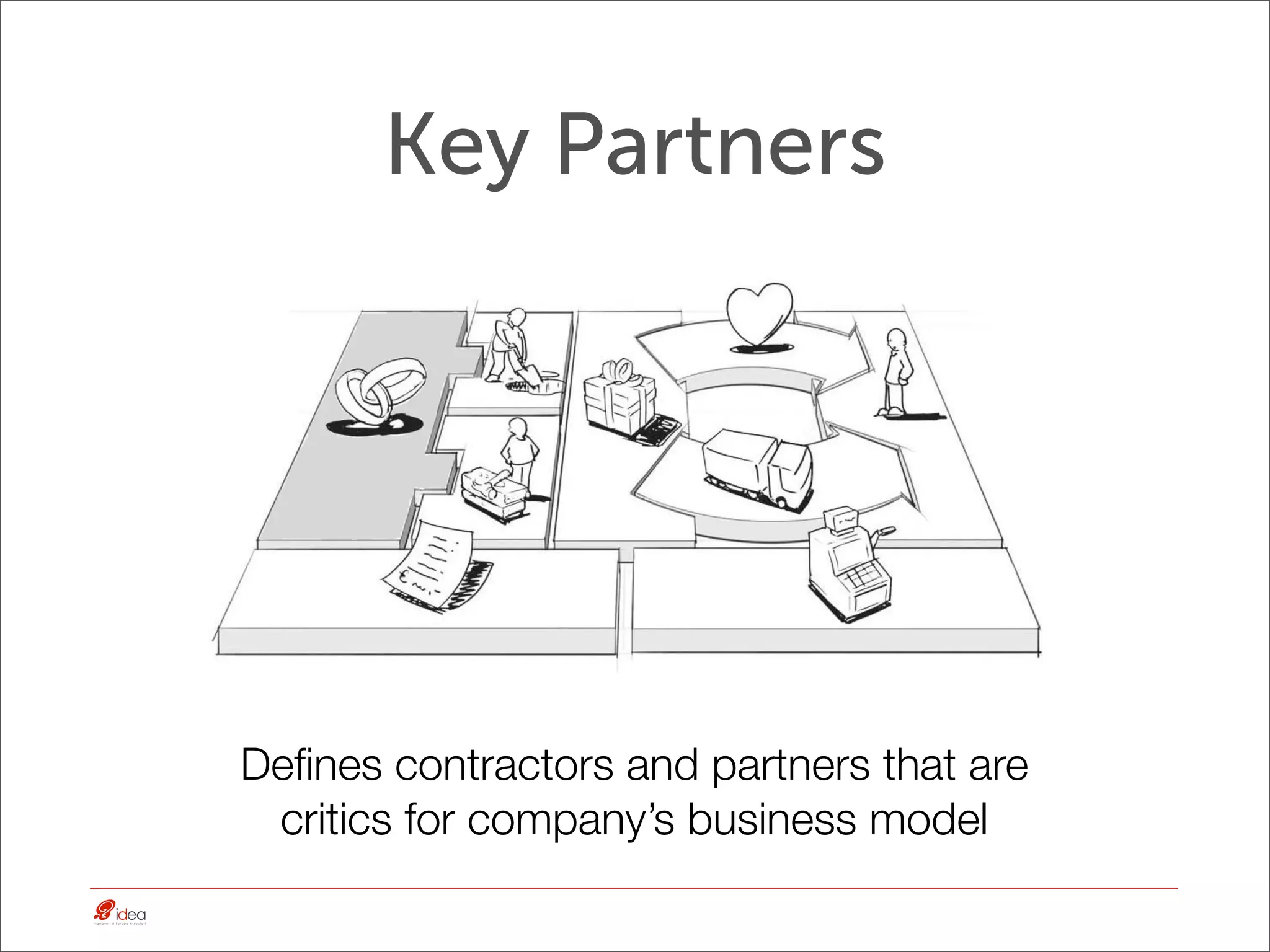 Key Partners




Deﬁnes contractors and partners that are
 critics for company’s business model
 