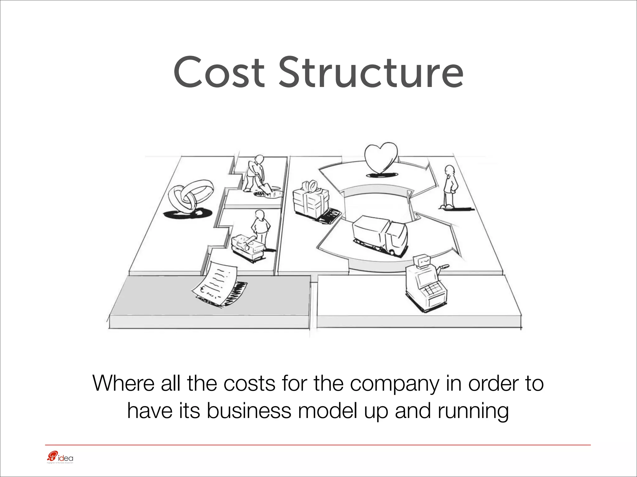 Cost Structure




Where all the costs for the company in order to
  have its business model up and running
 