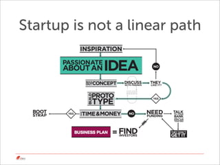 Startup is not a linear path
 