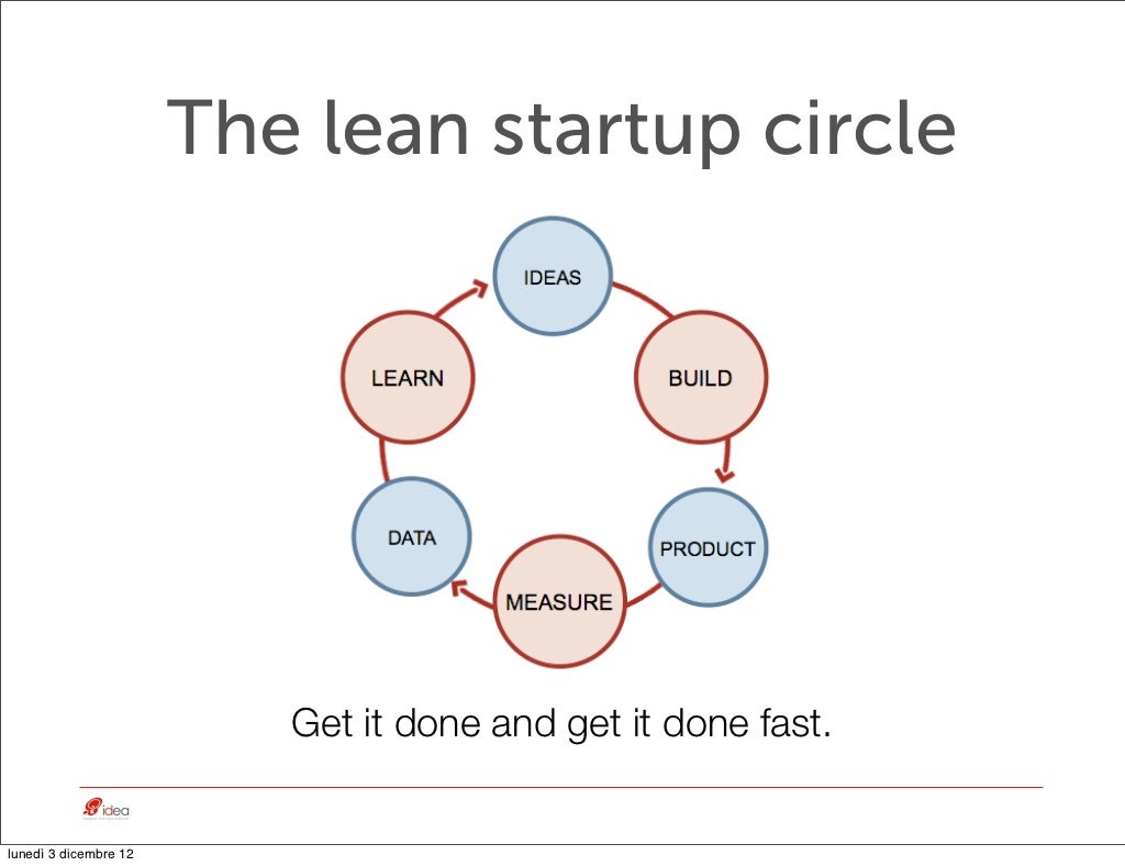 The lean startup circle Get
