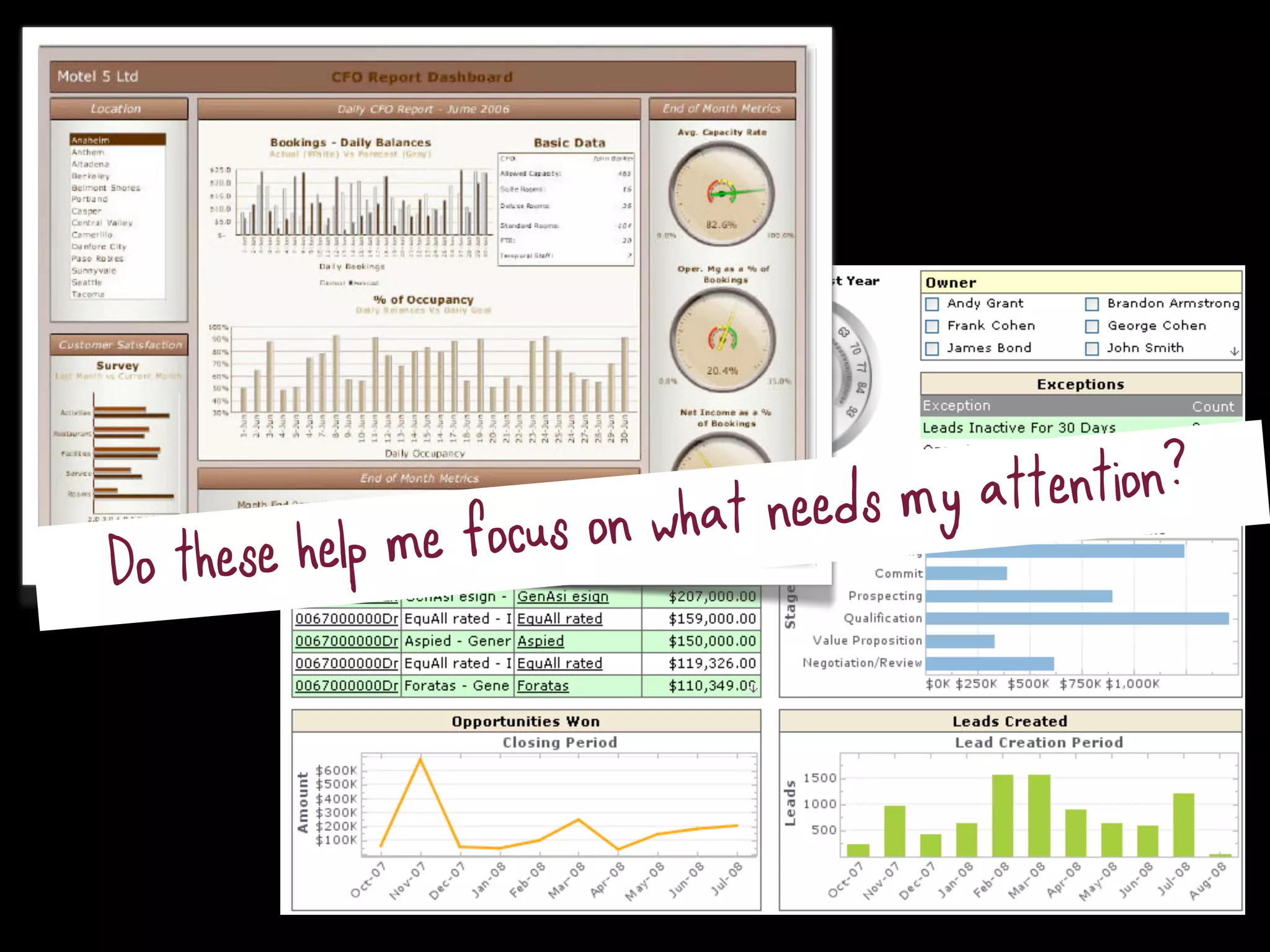 needs my attention?
Do these help me foc us on what
 