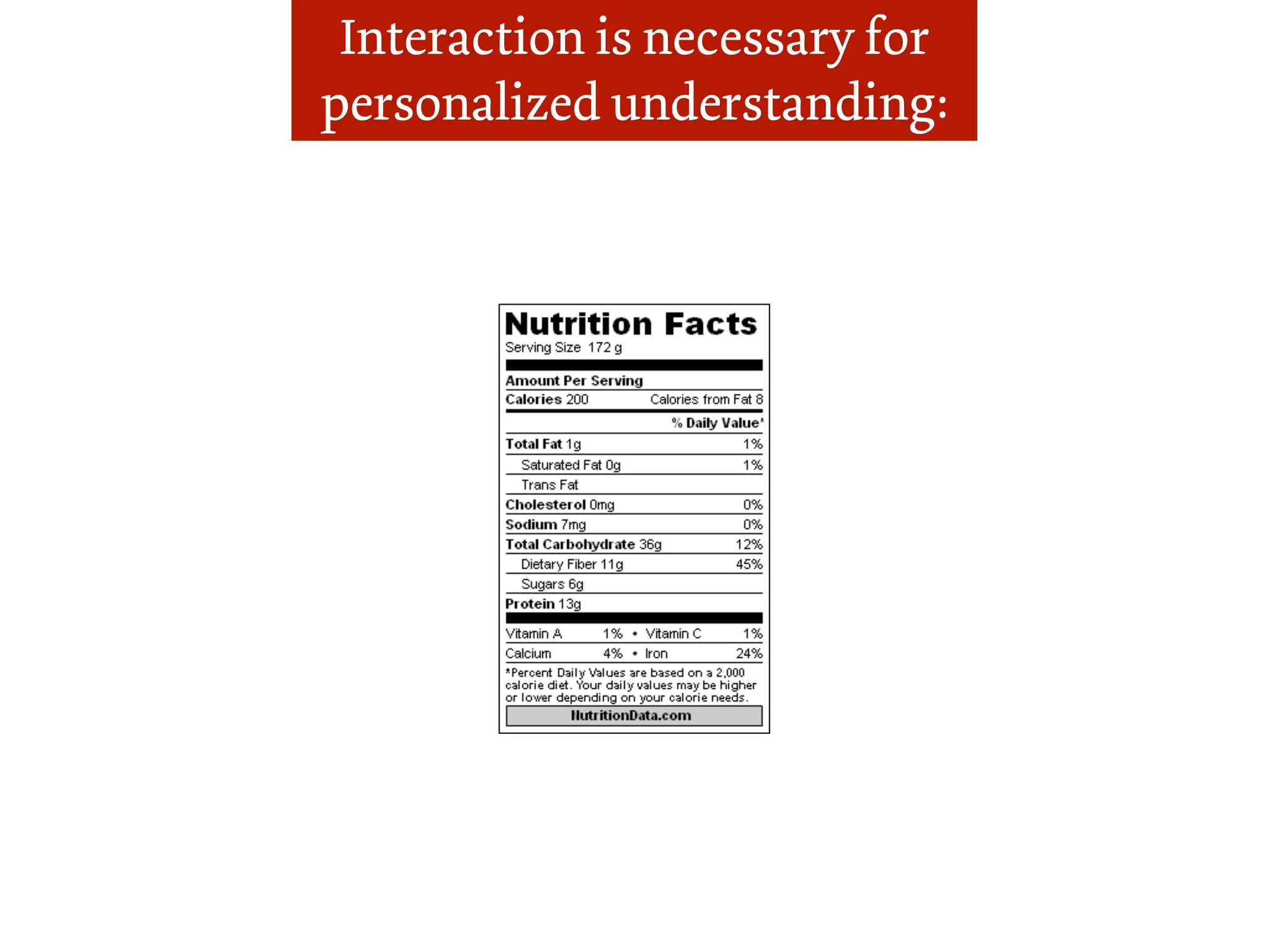 Interaction is necessary for
personalized understanding:
 