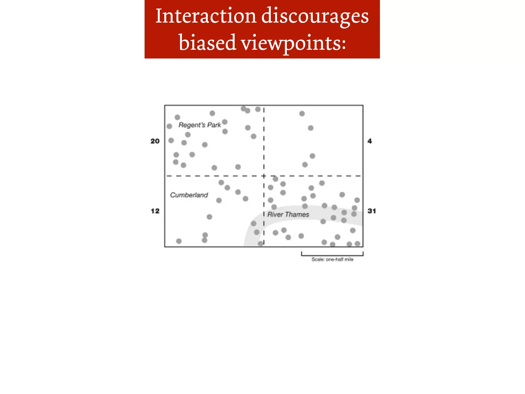 Interaction discourages
   biased viewpoints:
 