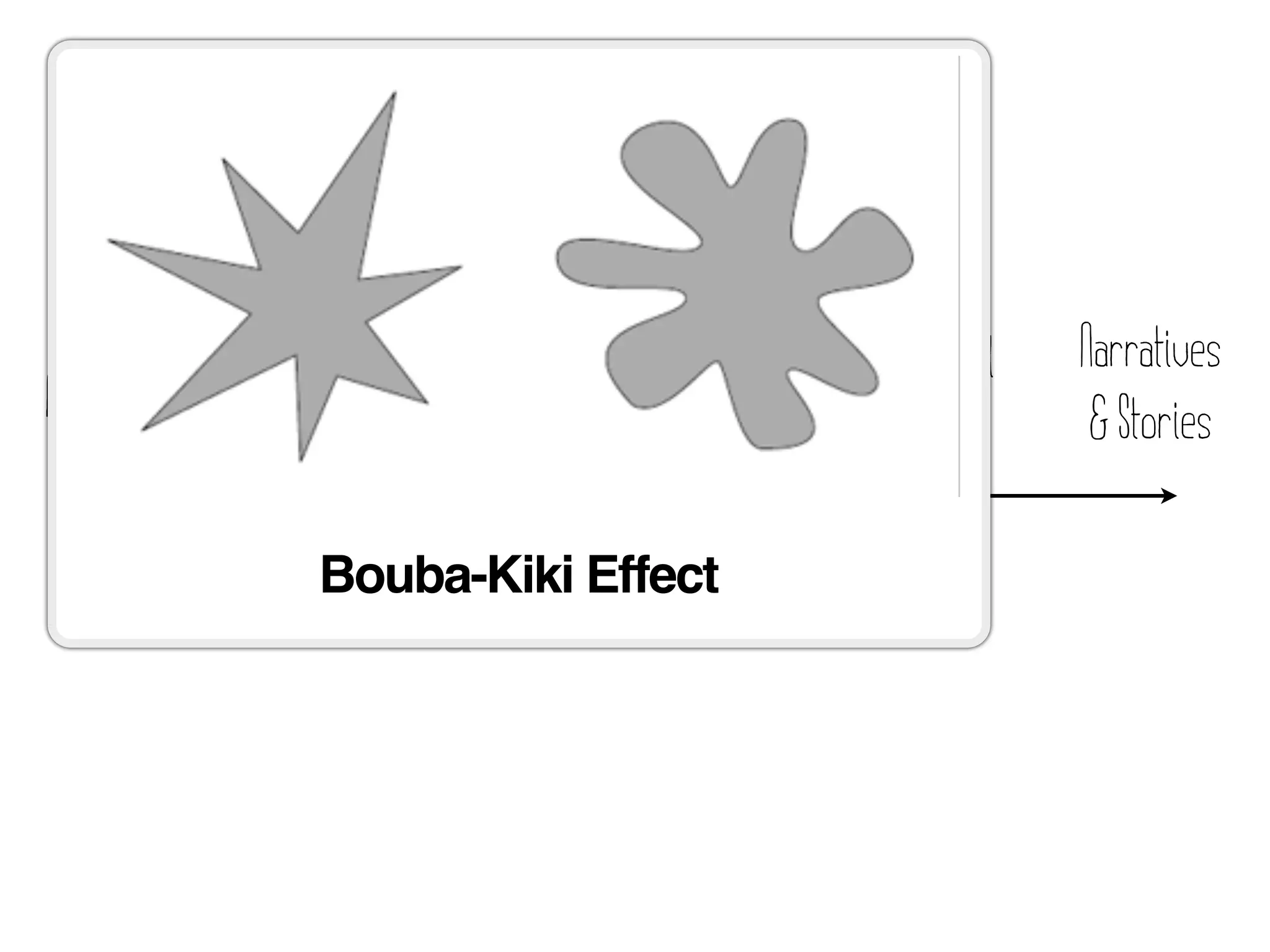 Aesthetic                     Perceived                      Semiotics/   Conceptual   Narratives
Associations                  Affordances                    Iconography   Metaphor      & Stories
 (shapes, colors, movement)   (shadows, reflections, etc.)




                               Bouba-Kiki Effect
 