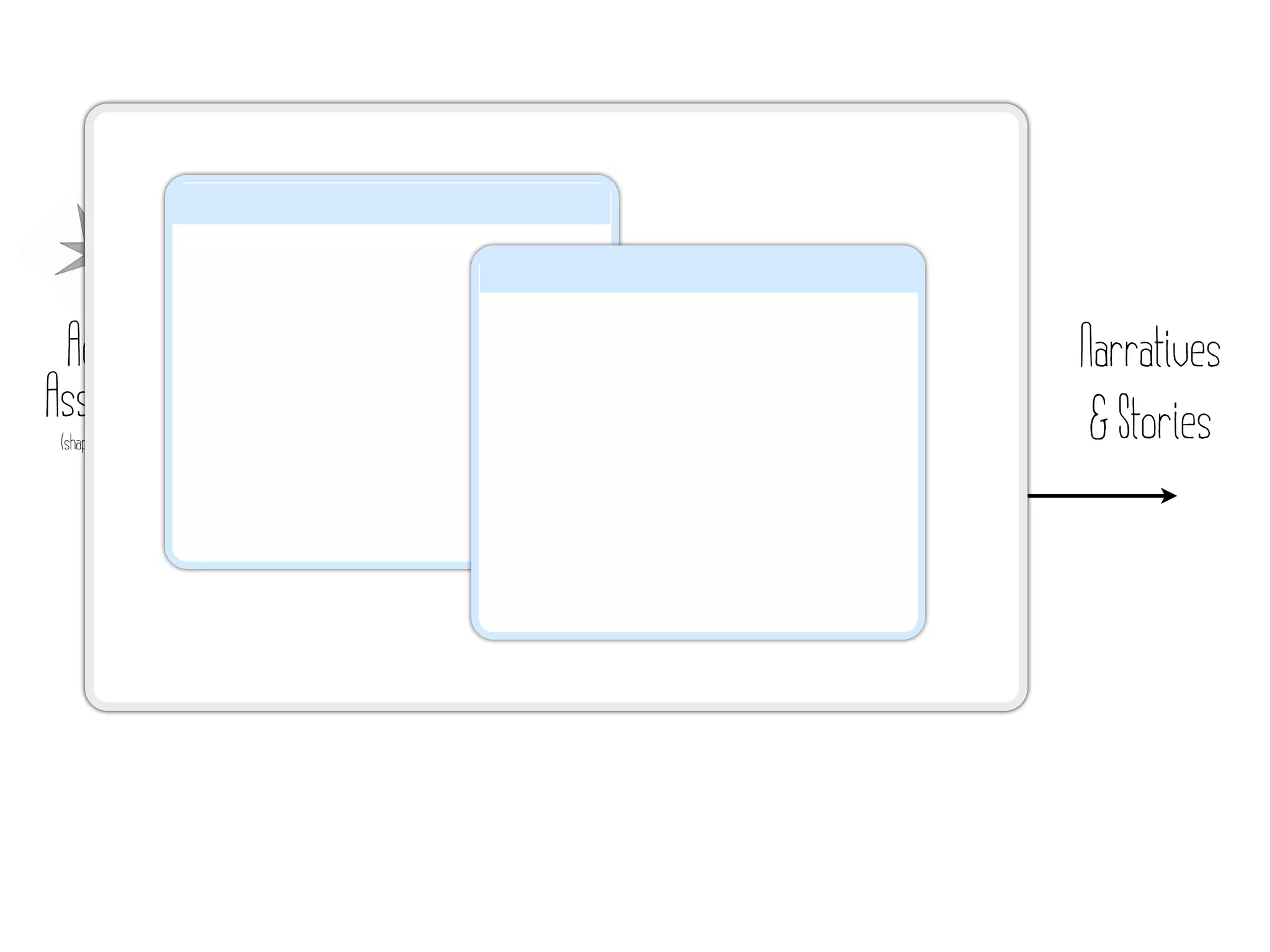 Aesthetic                     Perceived                      Semiotics/   Conceptual   Narratives
Associations                  Affordances                    Iconography   Metaphor      & Stories
 (shapes, colors, movement)   (shadows, reflections, etc.)
 