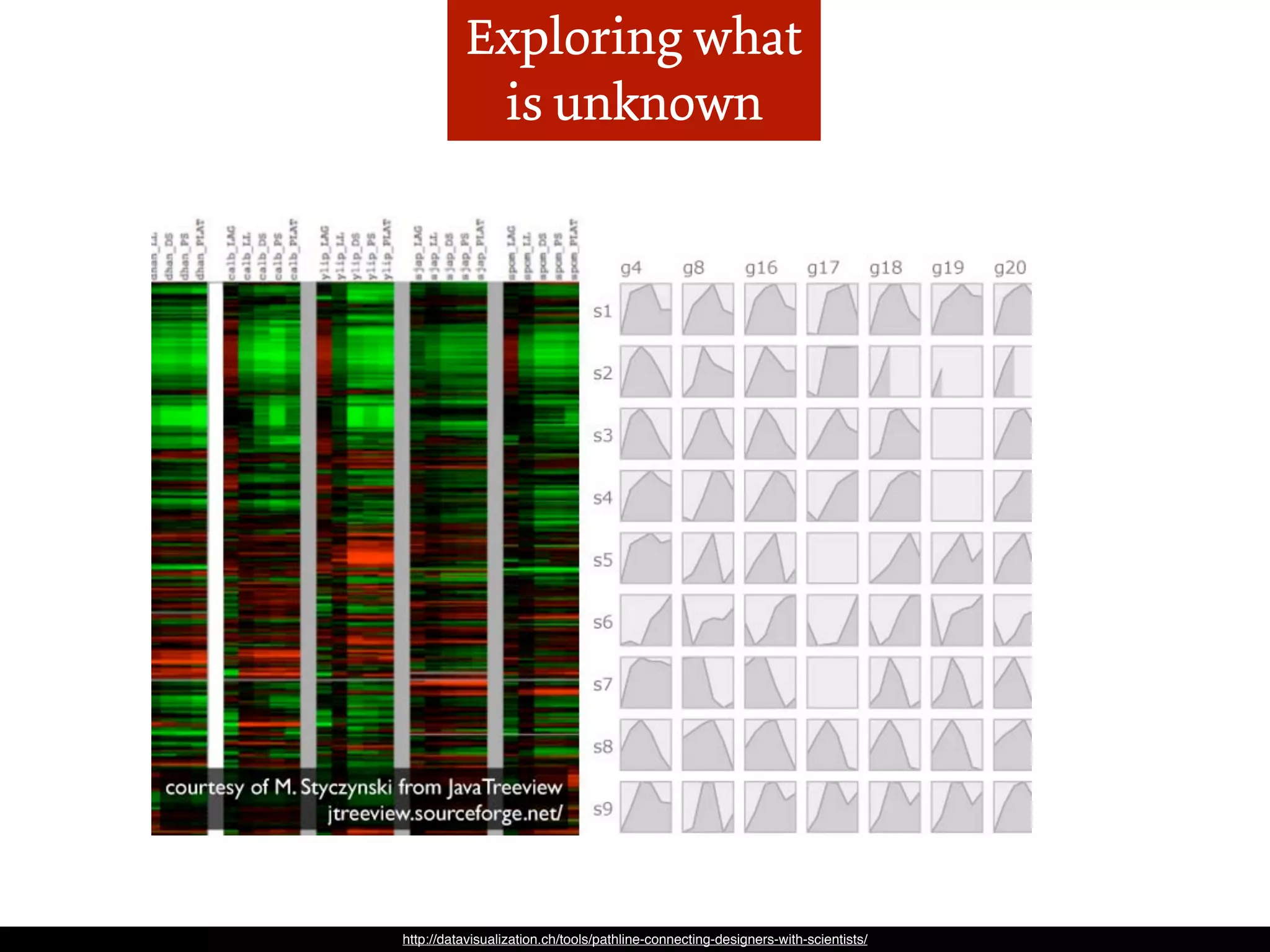 Exploring what
           is unknown




http://datavisualization.ch/tools/pathline-connecting-designers-with-scientists/
 