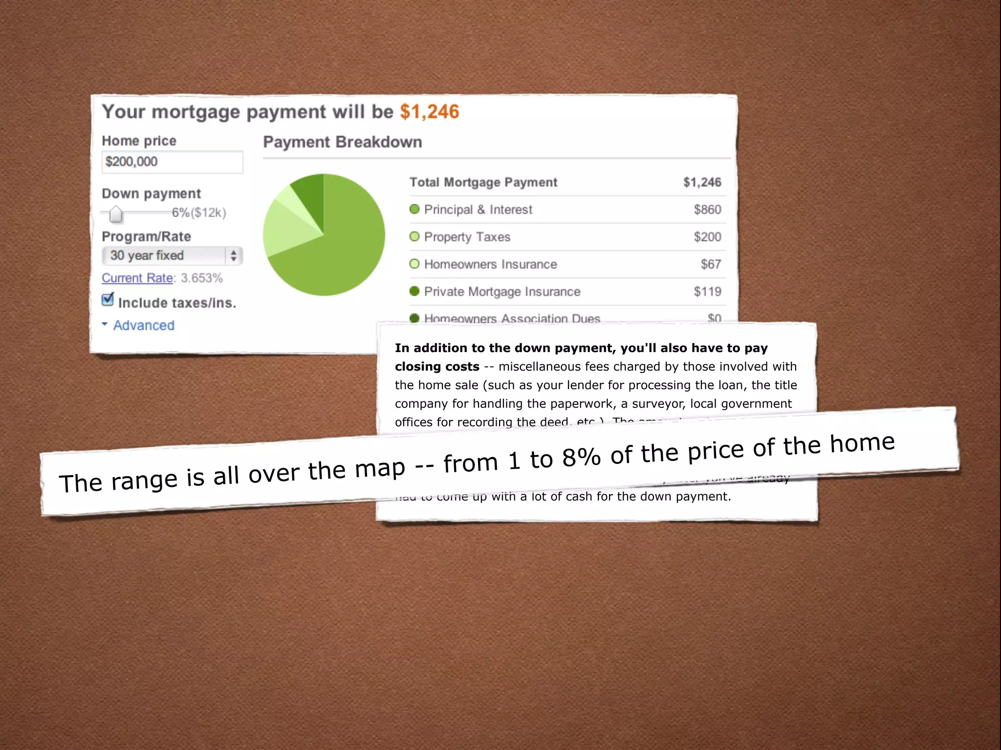 In addition to the down payment, you'll also have to pay
                                      closing costs -- miscellaneous fees charged by those involved with
                                      the home sale (such as your lender for processing the loan, the title
                                      company for handling the paperwork, a surveyor, local government
                                      offices for recording the deed, etc.). The amount varies, but could

                                                                                            ome
                                                                 of the price of the h
                                      be, say, $6000 on a $130,000 house. The range is all over the map
                                                        8%
                      the map --These costs 1 to
                                    from are significant -- especially after you've already
                                      -- from 1 to 8% of the price of the home, though more typically
                    r
The range is all ove        2-3%.
                            had to come up with a lot of cash for the down payment.
 
