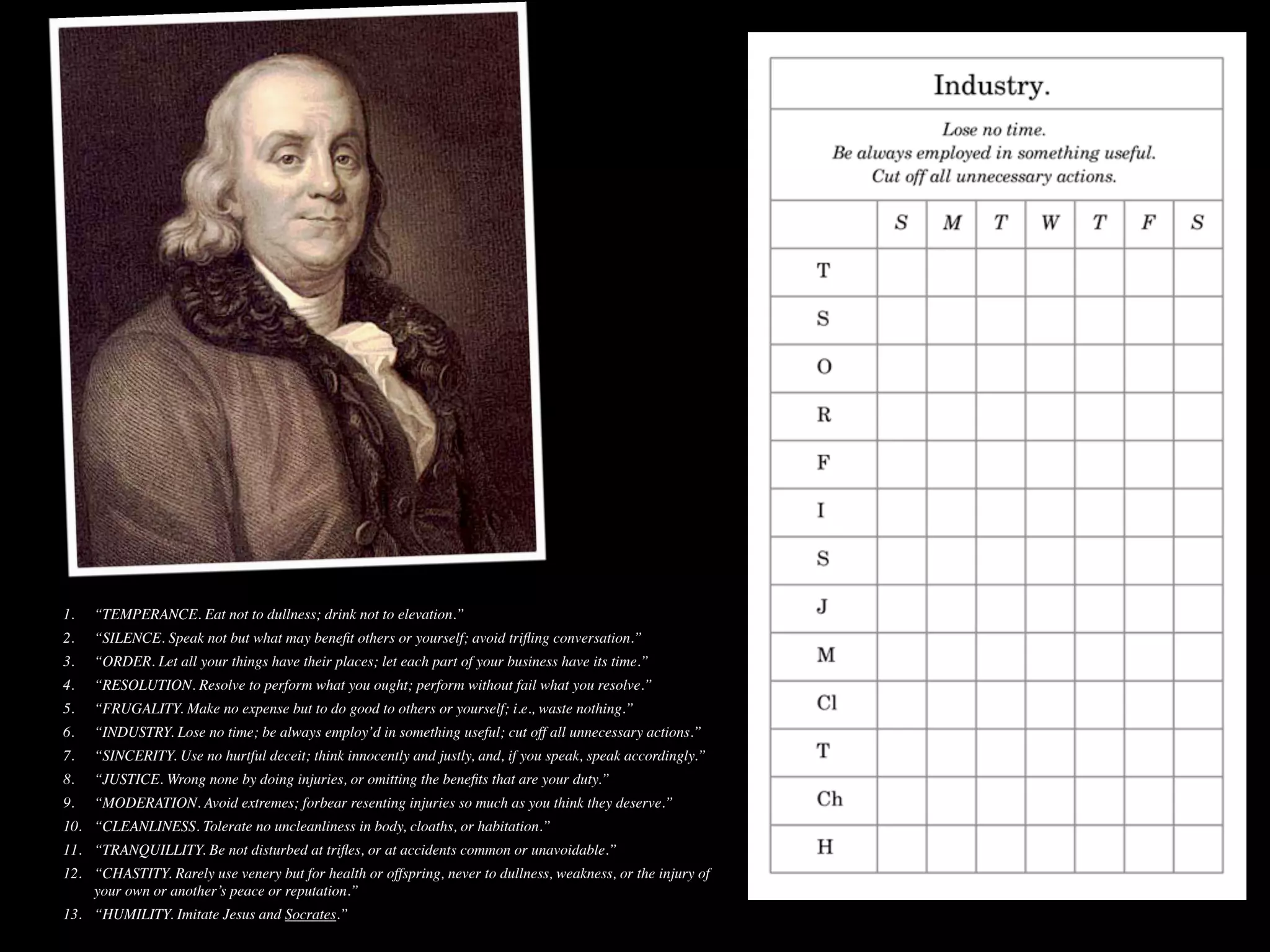 1.   “TEMPERANCE. Eat not to dullness; drink not to elevation.”
2.   “SILENCE. Speak not but what may beneﬁt others or yourself; avoid triﬂing conversation.”
3.   “ORDER. Let all your things have their places; let each part of your business have its time.”
4.   “RESOLUTION. Resolve to perform what you ought; perform without fail what you resolve.”
5.   “FRUGALITY. Make no expense but to do good to others or yourself; i.e., waste nothing.”
6.   “INDUSTRY. Lose no time; be always employ’d in something useful; cut off all unnecessary actions.”
7.   “SINCERITY. Use no hurtful deceit; think innocently and justly, and, if you speak, speak accordingly.”
8.   “JUSTICE. Wrong none by doing injuries, or omitting the beneﬁts that are your duty.”
9.   “MODERATION. Avoid extremes; forbear resenting injuries so much as you think they deserve.”
10. “CLEANLINESS. Tolerate no uncleanliness in body, cloaths, or habitation.”
11. “TRANQUILLITY. Be not disturbed at triﬂes, or at accidents common or unavoidable.”
12. “CHASTITY. Rarely use venery but for health or offspring, never to dullness, weakness, or the injury of
    your own or another’s peace or reputation.”
13. “HUMILITY. Imitate Jesus and Socrates.”
 