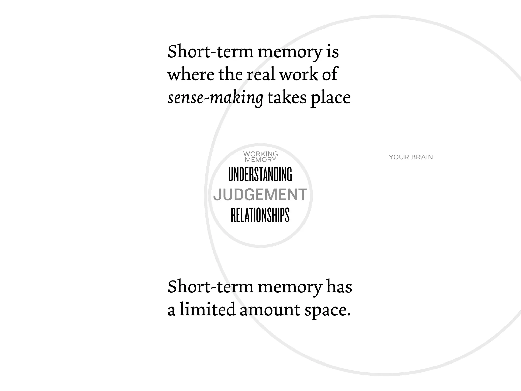 Short-term memory is
where the real work of
sense-making takes place

          WORKING          YOUR BRAIN
          MEMORY

       UNDERSTANDING
     JUDGEMENT
        RELATIONSHIPS


Short-term memory has
a limited amount space.
 