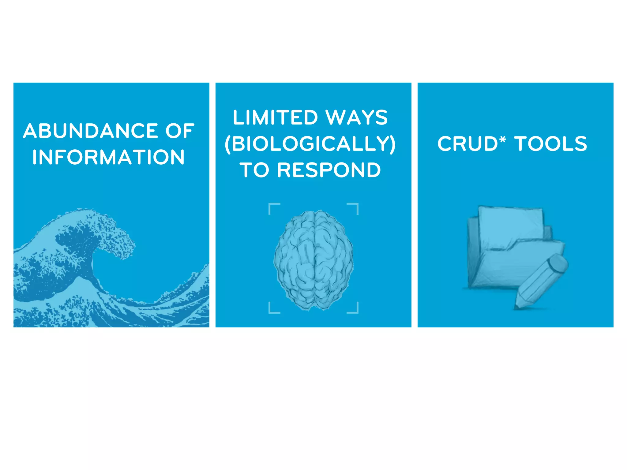 LIMITED WAYS
ABUNDANCE OF
               (BIOLOGICALLY)   CRUD* TOOLS
 INFORMATION
                 TO RESPOND
 