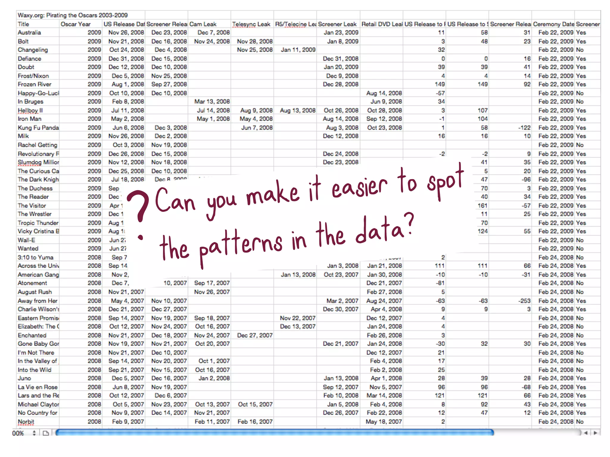 Can you m ake it eas ier to spot
?
the patterns in the data?
 