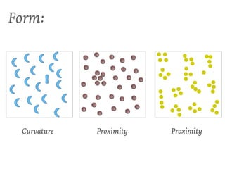 Form:




 Curvature   Proximity   Proximity
 