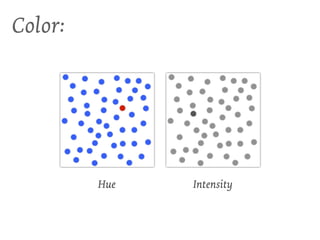 Color:




         Hue   Intensity
 