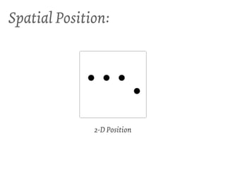 Spatial Position:




              2-D Position
 