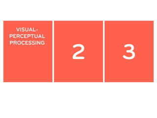 VISUAL-
                              PATTERN
PERCEPTUAL   INTERACTIONS
                            RECOGNITION


                 2             3
PROCESSING
 