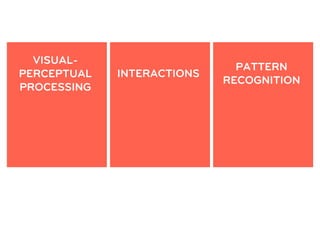 VISUAL-
                              PATTERN
PERCEPTUAL   INTERACTIONS
                            RECOGNITION
PROCESSING
 