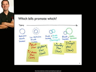 http://www.slideshare.net/danroam/healthcare-napkins-all
 