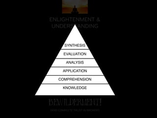 ENLIGHTENMENT &
 UNDERSTANDING


        SYNTHESIS

        EVALUATION

         ANALYSIS

       APPLICATION

     COMPREHENSION

       KNOWLEDGE



BEWILDERMENT!
(AND COMPLETE TRUST IN BROKER!)
 