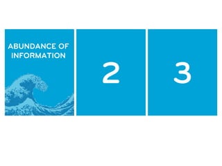 LIMITED WAYS
ABUNDANCE OF
               (BIOLOGICALLY)   CRUD* TOOLS
 INFORMATION


                    2              3
                 TO RESPOND
 