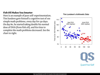 Fish Oil Makes You Smarter
Here is an example of pure self-experimentation.
Tim lundeen gave himself a cognitive test of 100
simple math problems, every day for 130 days.
On day 80, he started taking double his normal
dose of DHA (from fish oil), and his time to
complete the math problems decreased. See the
chart to right.




                              http://quantiﬁedself.com/2011/01/results-of-the-buttermind-experiment/
 