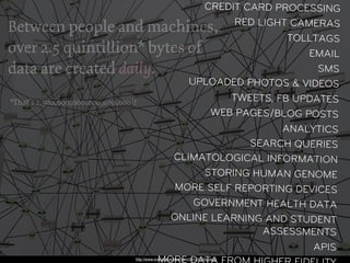 CREDIT CARD PROCESSING
                                                                              RED LIGHT CAMERAS
Between people and machines,
                                                                                      TOLLTAGS
over 2.5 quintillion* bytes of                                         EMAIL
data are created daily.                                                  SMS
                                                   UPLOADED PHOTOS & VIDEOS
*That’s 2,500,000,000,000,000,000!!
                                                          TWEETS, FB UPDATES
                                                       WEB PAGES/BLOG POSTS
                                                                   ANALYTICS
                                                             SEARCH QUERIES
                                                CLIMATOLOGICAL INFORMATION
                                                     STORING HUMAN GENOME
                                                 MORE SELF REPORTING DEVICES
                                                    GOVERNMENT HEALTH DATA
                                                ONLINE LEARNING AND STUDENT
                                                               ASSESSMENTS
                                                                        APIS
                                              MORE D
                                  http://www.overloadstories.com/2012/05/bigdata/
 