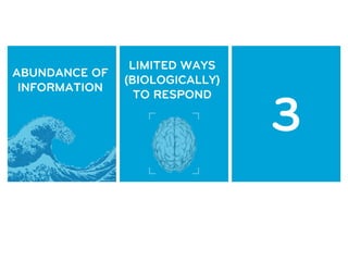 LIMITED WAYS
ABUNDANCE OF
               (BIOLOGICALLY)   CRUD* TOOLS
 INFORMATION


                                   3
                 TO RESPOND
 