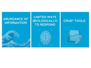 LIMITED WAYS
ABUNDANCE OF
               (BIOLOGICALLY)   CRUD* TOOLS
 INFORMATION
                 TO RESPOND
 