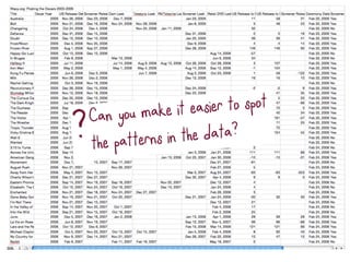 Can you m ake it eas ier to spot
?
the patterns in the data?
 