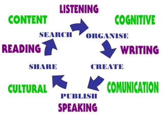 ORGANISE
CREATESHARE
PUBLISH
SEARCH
 