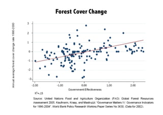 Forest Cover Change
 