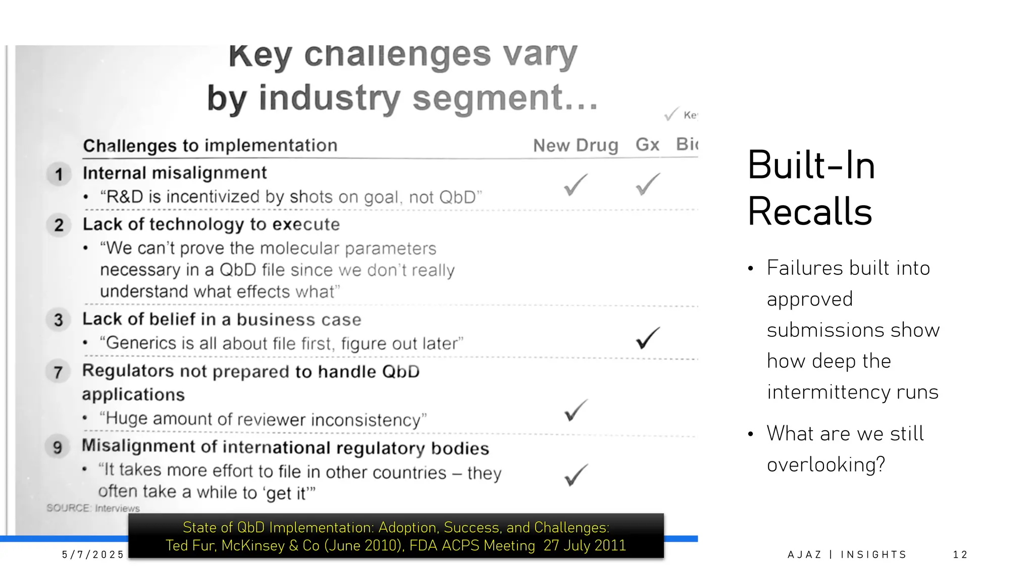 Built-In
Recalls
• Failures built into
approved
submissions show
how deep the
intermittency runs
• What are we still
overlooking?
5 / 7 / 2 0 2 5 A J A Z | I N S I G H T S 1 2
State of QbD Implementation: Adoption, Success, and Challenges:
Ted Fur, McKinsey & Co (June 2010), FDA ACPS Meeting 27 July 2011
 