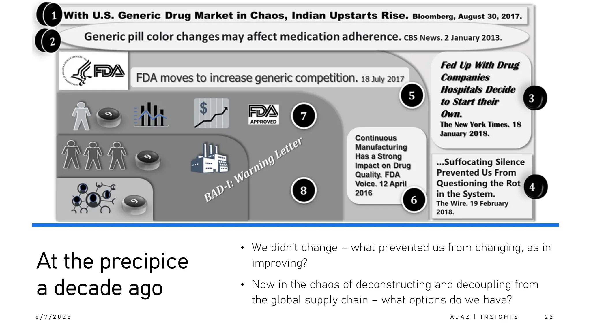 At the precipice
a decade ago
5 / 7 / 2 0 2 5
• We didn’t change – what prevented us from changing, as in
improving?
• Now in the chaos of deconstructing and decoupling from
the global supply chain – what options do we have?
A J A Z | I N S I G H T S 2 2
 