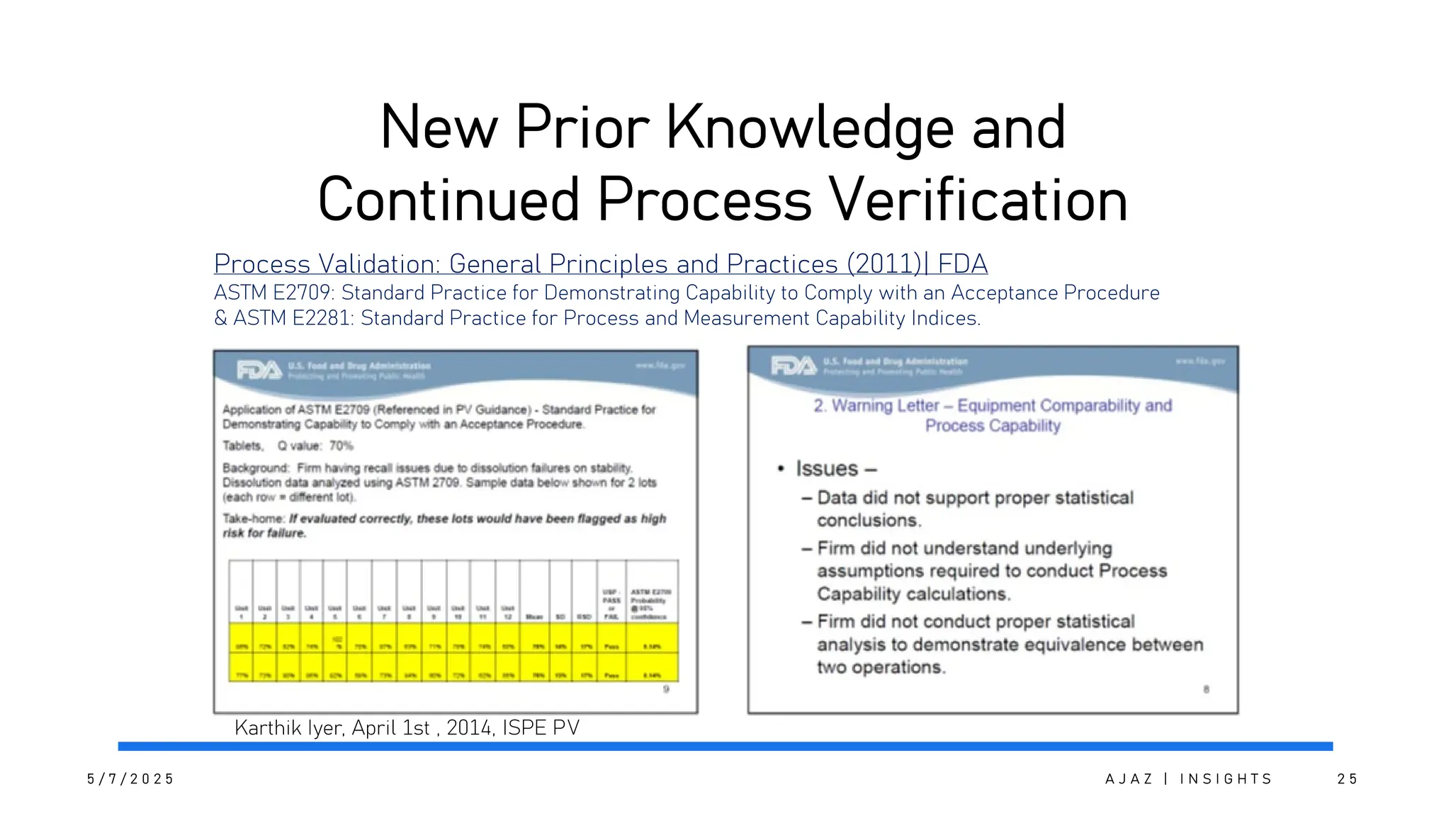 New Prior Knowledge and
Continued Process Verification
5 / 7 / 2 0 2 5 A J A Z | I N S I G H T S 2 5
Process Validation: General Principles and Practices (2011)| FDA
ASTM E2709: Standard Practice for Demonstrating Capability to Comply with an Acceptance Procedure
& ASTM E2281: Standard Practice for Process and Measurement Capability Indices.
Karthik Iyer, April 1st , 2014, ISPE PV
 