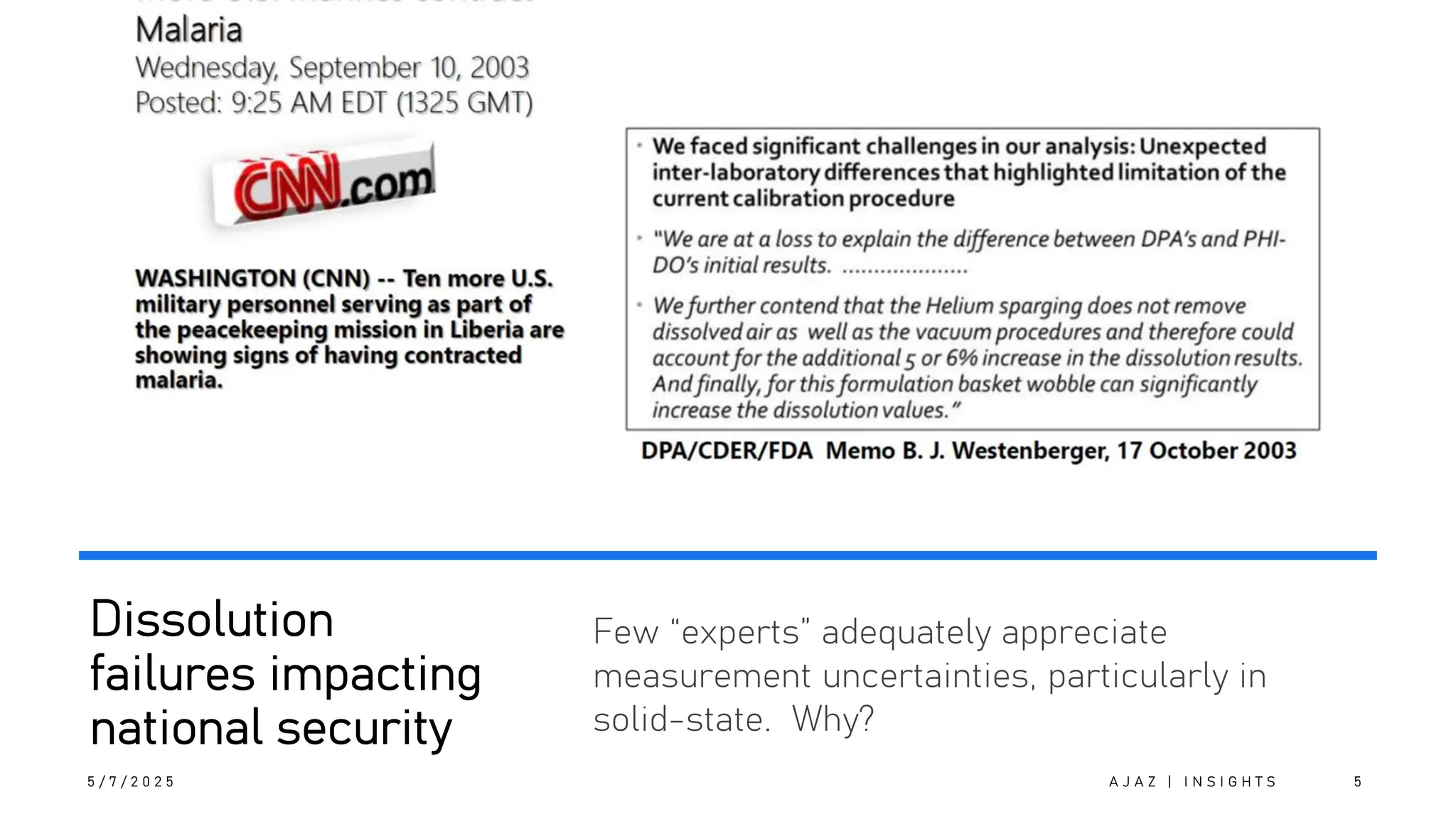 Dissolution
failures impacting
national security
5 / 7 / 2 0 2 5
Few “experts” adequately appreciate
measurement uncertainties, particularly in
solid-state. Why?
A J A Z | I N S I G H T S 5
 