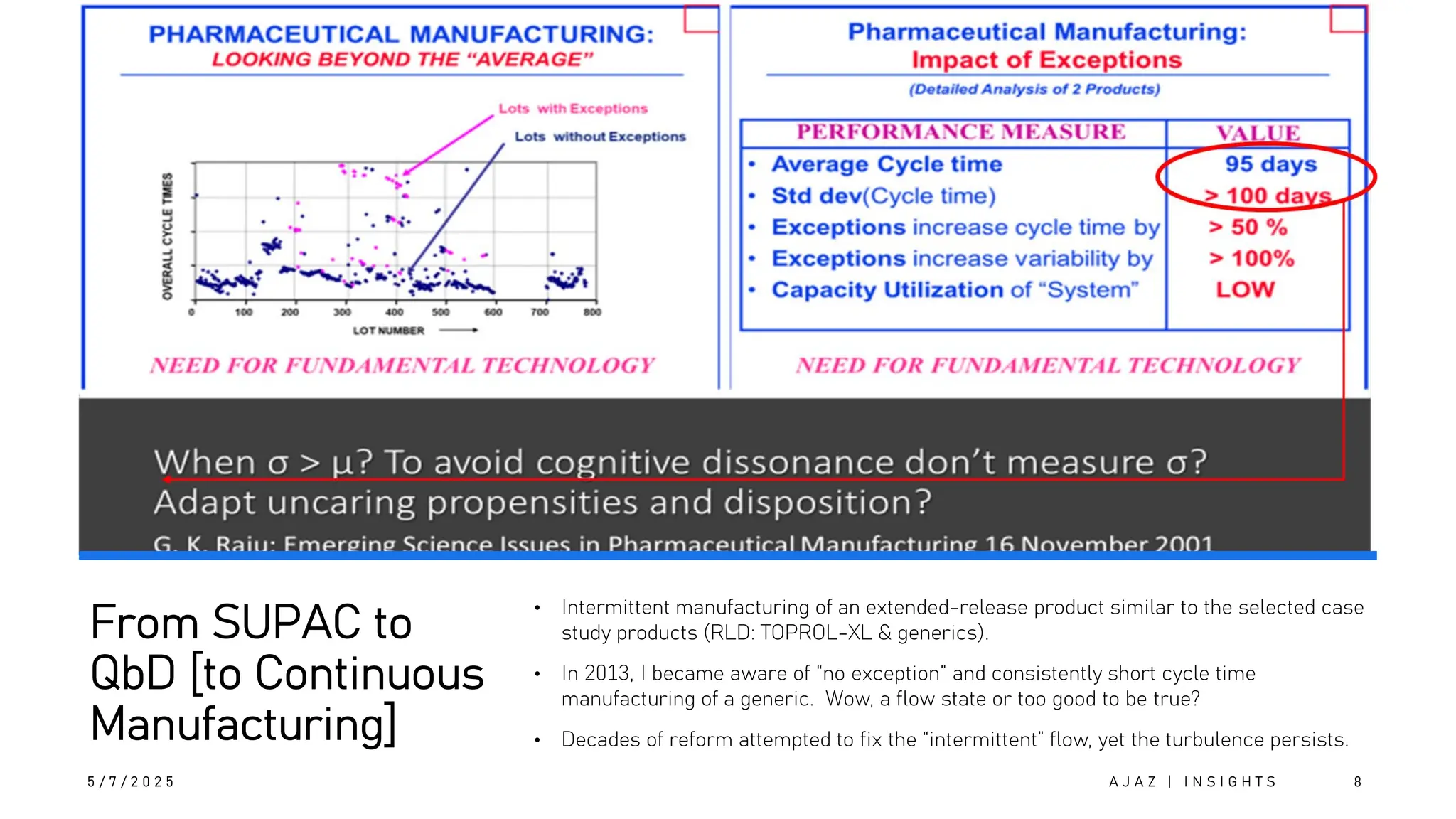 From SUPAC to
QbD [to Continuous
Manufacturing]
5 / 7 / 2 0 2 5
• Intermittent manufacturing of an extended-release product similar to the selected case
study products (RLD: TOPROL-XL & generics).
• In 2013, I became aware of “no exception” and consistently short cycle time
manufacturing of a generic. Wow, a flow state or too good to be true?
• Decades of reform attempted to fix the “intermittent” flow, yet the turbulence persists.
A J A Z | I N S I G H T S 8
 
