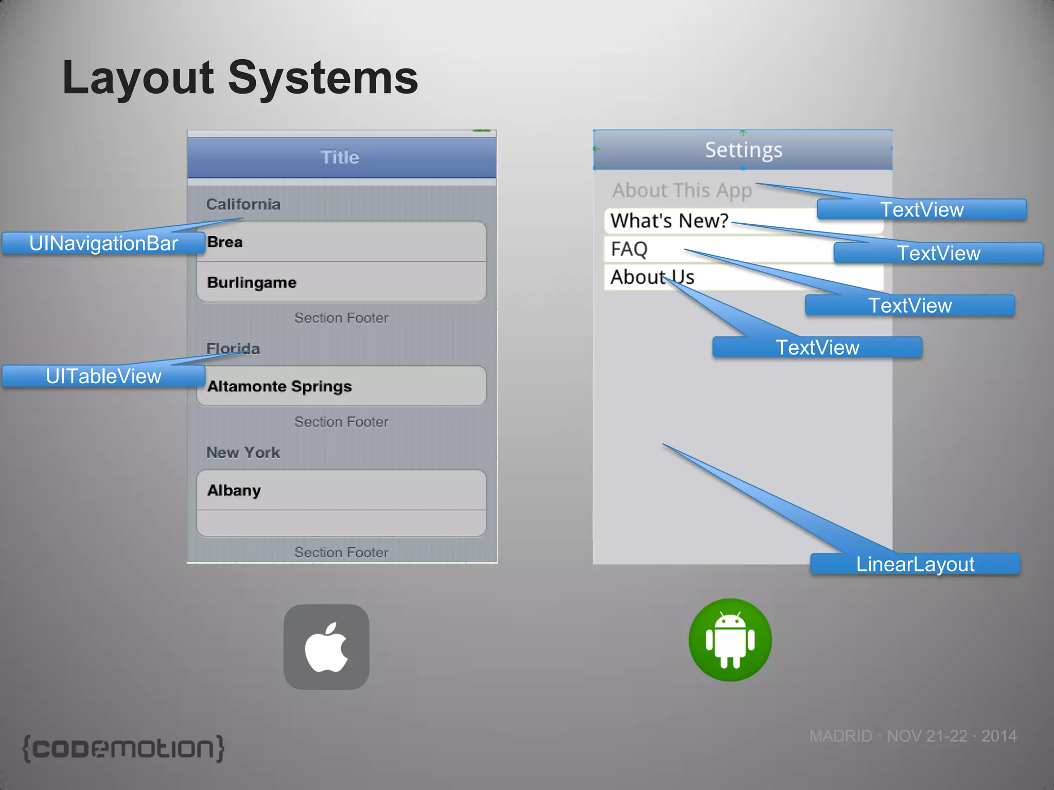 MADRID · NOV 21-22 · 2014 
Layout Systems 
UINavigationBar 
UITableView 
TextView 
TextView 
LinearLayout 
TextView 
TextView  