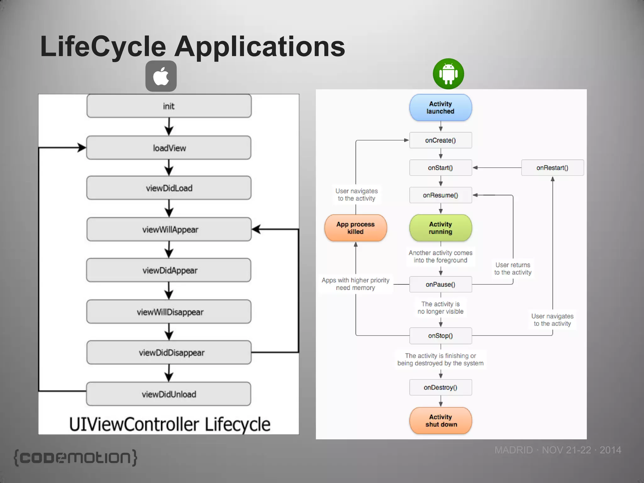MADRID · NOV 21-22 · 2014 
LifeCycle Applications  