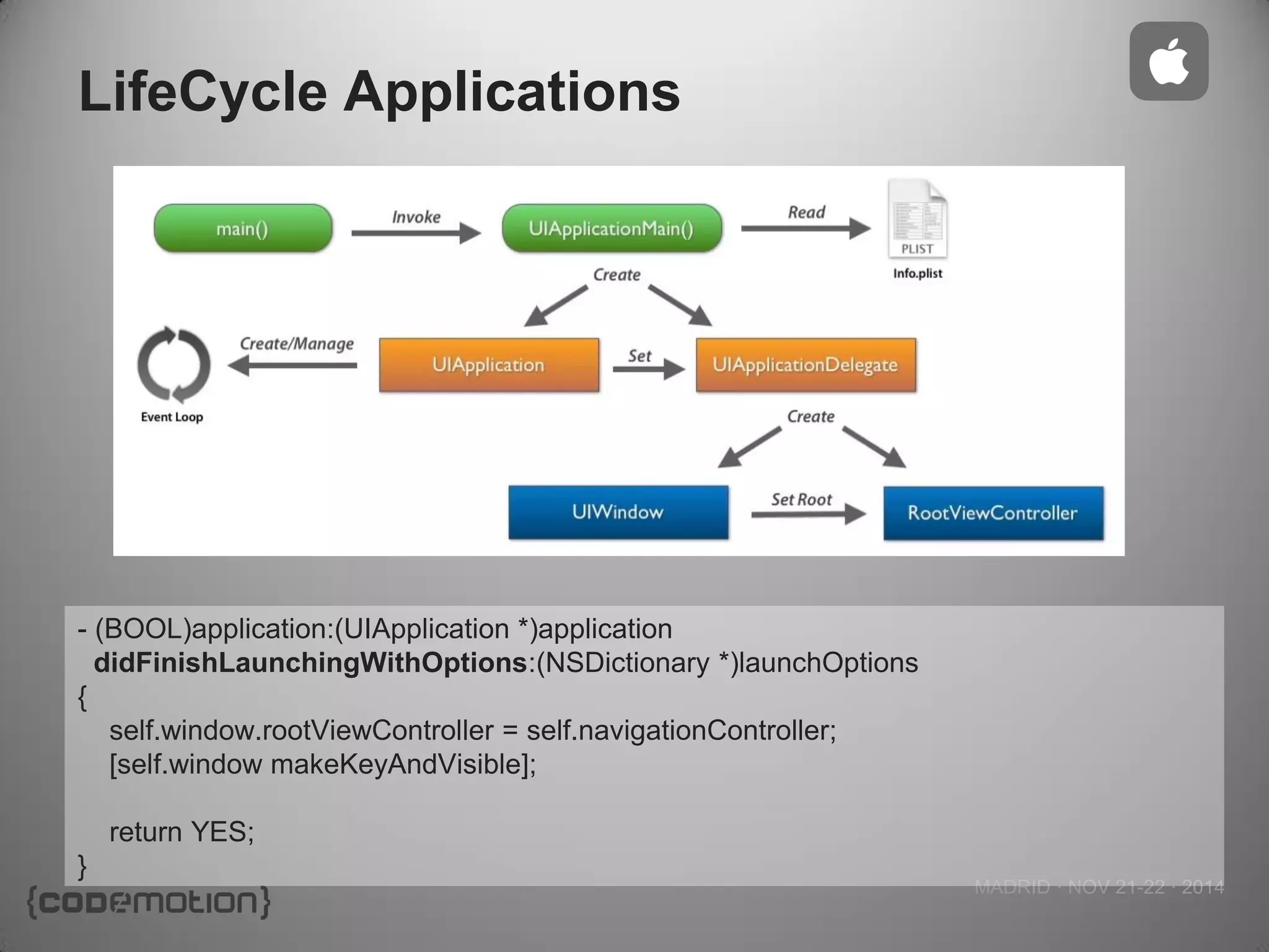 MADRID · NOV 21-22 · 2014 
LifeCycle Applications 
- (BOOL)application:(UIApplication *)application 
didFinishLaunchingWithOptions:(NSDictionary *)launchOptions 
{ 
self.window.rootViewController = self.navigationController; 
[self.window makeKeyAndVisible]; 
return YES; 
}  