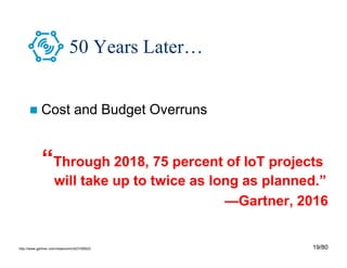 19/80
50 Years Later…
 Cost and Budget Overruns
“Through 2018, 75 percent of IoT projects
will take up to twice as long as planned.”
—Gartner, 2016
http://www.gartner.com/newsroom/id/3185623
 