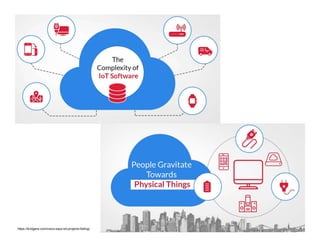 28/80https://bridgera.com/cisco-says-iot-projects-failing/
 